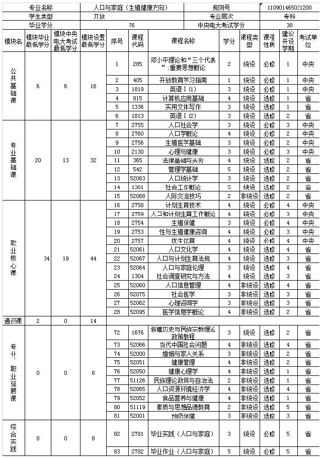 国家开放大学/广东广播电视大学【人口与家庭发展服务】大专专业课程设置